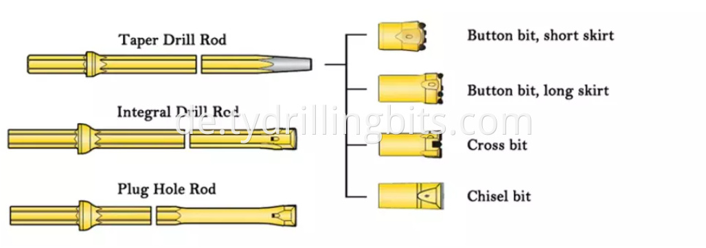 Taper Button Bit Application